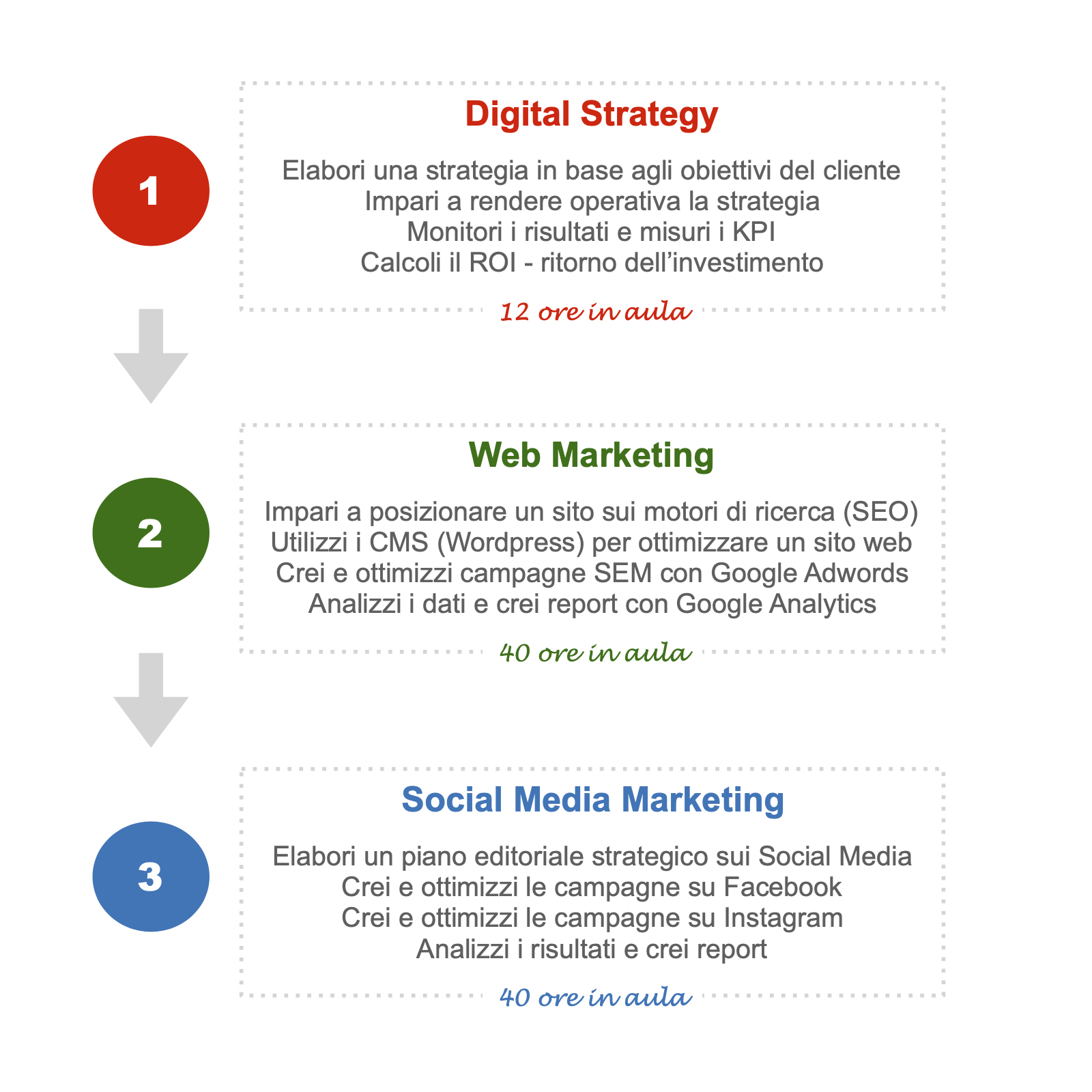 Master-in-Digital-Marketing-Tivoli-Forma-Academy